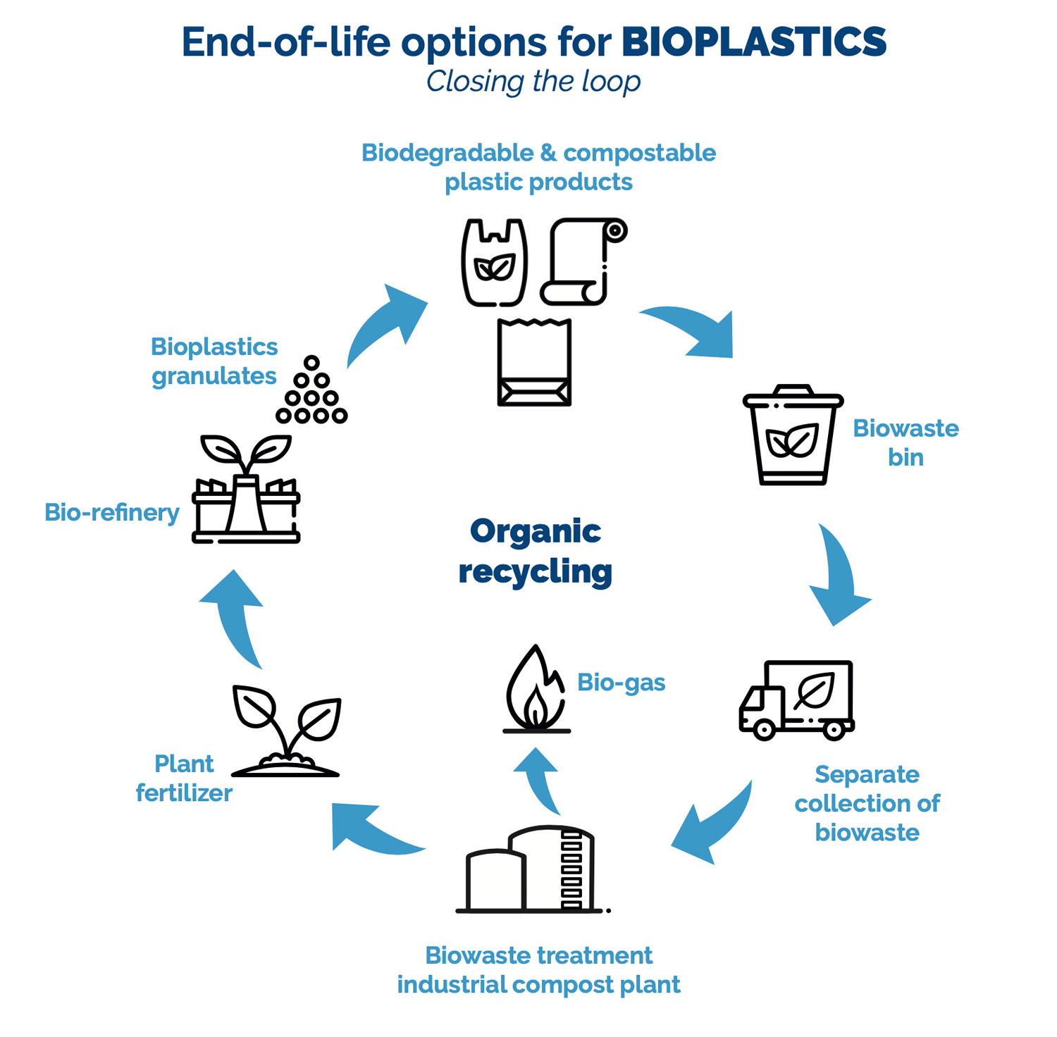 ORGANIC-RECYCLING